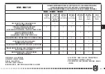 Preview for 225 page of Husqvarna SMS 125 2011 Specifications - Operation - Maintenance