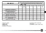 Preview for 227 page of Husqvarna SMS 125 2011 Specifications - Operation - Maintenance