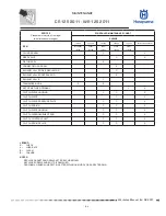 Preview for 21 page of Husqvarna SMS 125 2011 Workshop Manual