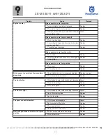 Preview for 27 page of Husqvarna SMS 125 2011 Workshop Manual