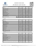 Preview for 242 page of Husqvarna SMS 125 2011 Workshop Manual