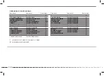 Preview for 42 page of Husqvarna SMS4 2011 Specifications - Operation - Maintenance