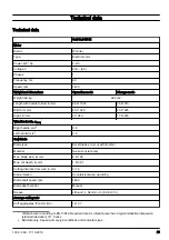 Preview for 23 page of Husqvarna Soff-Cut 150 E Operator'S Manual