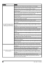 Preview for 70 page of Husqvarna Soff-Cut 150 E Operator'S Manual