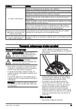 Preview for 71 page of Husqvarna Soff-Cut 150 E Operator'S Manual