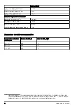 Preview for 74 page of Husqvarna Soff-Cut 150 E Operator'S Manual