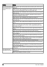 Preview for 32 page of Husqvarna Soff-Cut 4000 Operator'S Manual