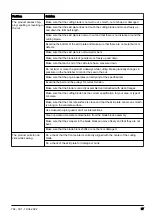 Preview for 67 page of Husqvarna Soff-Cut 4000 Operator'S Manual