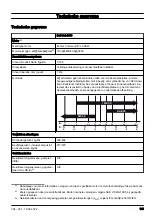 Preview for 143 page of Husqvarna Soff-Cut 4000 Operator'S Manual