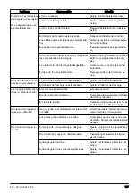 Preview for 107 page of Husqvarna ST 227P Operator'S Manual