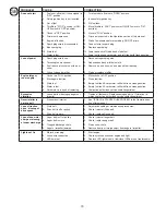 Preview for 70 page of Husqvarna ST261E Instruction Manual