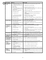 Preview for 72 page of Husqvarna ST261E Instruction Manual