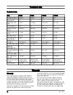 Preview for 14 page of Husqvarna T 8600 Operator'S Manual