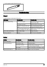 Preview for 25 page of Husqvarna T535i XP Operator'S Manual