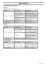 Preview for 39 page of Husqvarna T536 LiXP Operator'S Manual