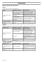 Preview for 82 page of Husqvarna T536 LiXP Operator'S Manual