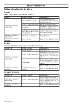 Preview for 126 page of Husqvarna T536 LiXP Operator'S Manual