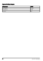 Preview for 30 page of Husqvarna T540i XP Operator'S Manual