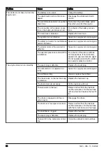 Preview for 36 page of Husqvarna TC 242TX Operator'S Manual