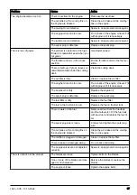 Preview for 37 page of Husqvarna TC 242TX Operator'S Manual