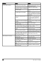 Preview for 176 page of Husqvarna TC 242TX Operator'S Manual