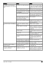 Preview for 177 page of Husqvarna TC 242TX Operator'S Manual