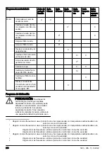 Preview for 206 page of Husqvarna TC 242TX Operator'S Manual