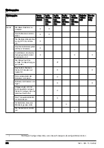 Preview for 252 page of Husqvarna TC 242TX Operator'S Manual