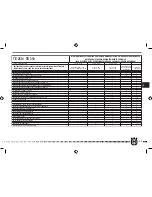 Предварительный просмотр 289 страницы Husqvarna TC 250 2011 Specifications - Operation - Maintenance