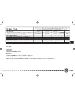 Предварительный просмотр 293 страницы Husqvarna TC 250 2011 Specifications - Operation - Maintenance