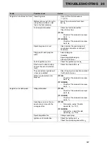 Preview for 129 page of Husqvarna TC 50 2023 Owner'S Manual