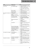 Preview for 143 page of Husqvarna TE 150 2023 Owner'S Manual