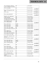 Preview for 149 page of Husqvarna TE 150 2023 Owner'S Manual