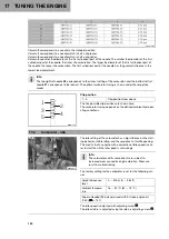 Preview for 122 page of Husqvarna TE 150 Owner'S Manual