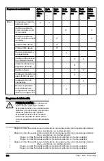 Предварительный просмотр 186 страницы Husqvarna TS 138L Operator'S Manual