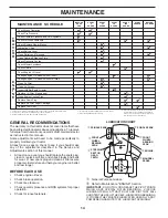 Preview for 14 page of Husqvarna TS 248G Operator'S Manual