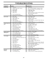 Предварительный просмотр 27 страницы Husqvarna TS 342 Operator'S Manual