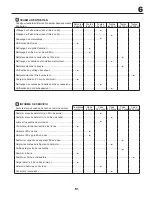 Preview for 61 page of Husqvarna TS 343 Instruction Manual