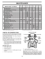 Предварительный просмотр 14 страницы Husqvarna ts 352 Operator'S Manual