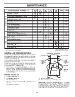 Preview for 14 page of Husqvarna TS148X Operator'S Manual