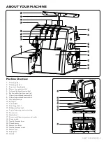 Preview for 5 page of Husqvarna Viking Amber Air S 400 User Manual