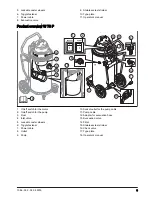 Preview for 3 page of Husqvarna W 250 P Operator'S Manual