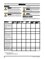 Preview for 8 page of Husqvarna W 250 P Operator'S Manual