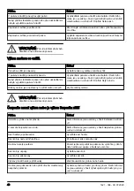 Preview for 48 page of Husqvarna W50P Operator'S Manual