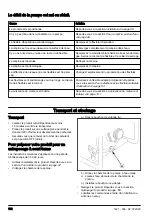 Preview for 102 page of Husqvarna W50P Operator'S Manual