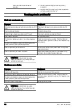 Preview for 152 page of Husqvarna W50P Operator'S Manual