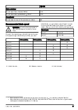 Preview for 17 page of Husqvarna WS 442 Operator'S Manual