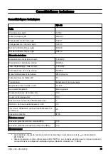 Preview for 55 page of Husqvarna WS 442 Operator'S Manual