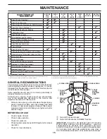 Предварительный просмотр 15 страницы Husqvarna YT46LS Operator'S Manual