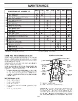 Предварительный просмотр 14 страницы Husqvarna YT48CS Operator'S Manual